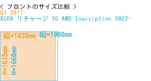 #Q3 2011- + XC60 リチャージ T6 AWD Inscription 2022-